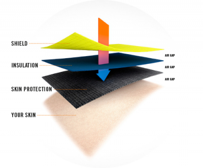 Tranemo Skinsafe Illustration