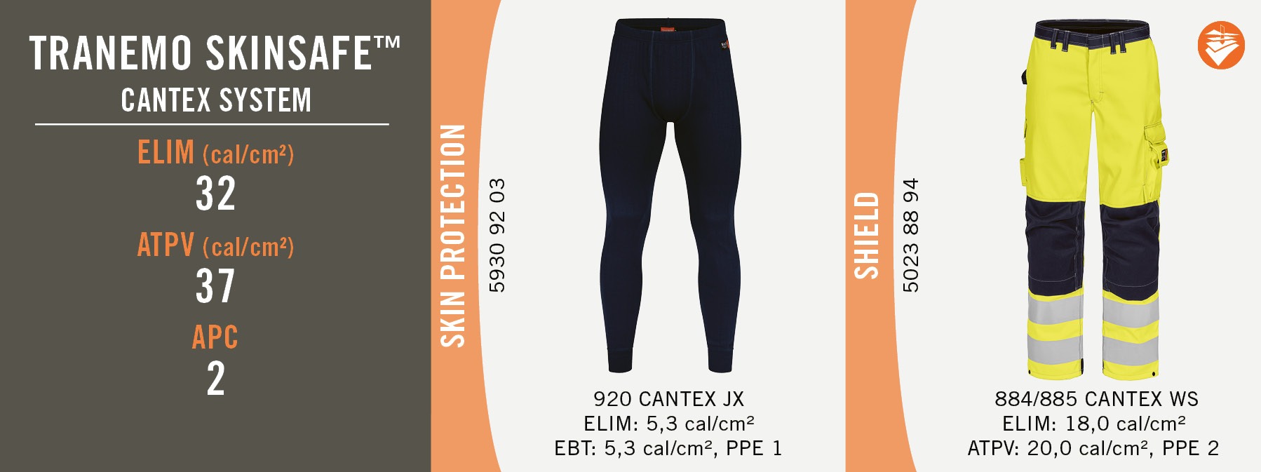 Tranemo Skinsafe - Cantex System