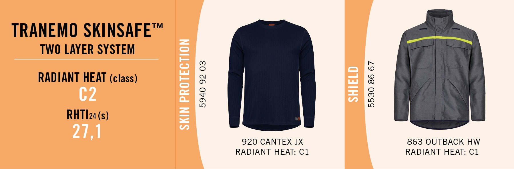 Tranemo skinsafe - Radiant heat