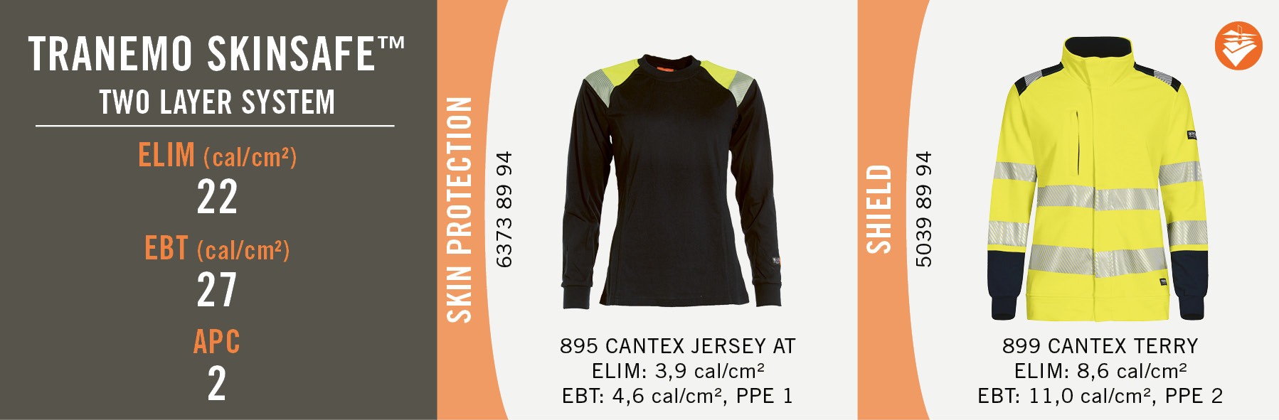 Tranemo Skinsafe - Two layer system